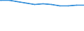 Regierungsbezirke / Statistische Regionen: Lüneburg, Stat. Region / Beschäftigungsumfang: Vollzeitbeschäftigte / Dienstverhältnis (öffentlicher Dienst): Beamte und Richter / Wertmerkmal: Beschäftigte des Bundes