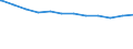 Regierungsbezirke / Statistische Regionen: Braunschweig, Stat. Region / Geschlecht: männlich / Beschäftigungsumfang: Teilzeitbeschäftigte / Wertmerkmal: Beschäftigte des Bundes