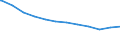 Regierungsbezirke / Statistische Regionen: Freiburg, Regierungsbezirk / Geschlecht: männlich / Beschäftigungsumfang: Teilzeitbeschäftigte / Wertmerkmal: Beschäftigte des Bundes