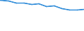 Regierungsbezirke / Statistische Regionen: Niederbayern, Regierungsbezirk / Geschlecht: männlich / Beschäftigungsumfang: Teilzeitbeschäftigte / Wertmerkmal: Beschäftigte des Bundes