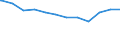 Regierungsbezirke / Statistische Regionen: Oberfranken, Regierungsbezirk / Geschlecht: männlich / Beschäftigungsumfang: Teilzeitbeschäftigte / Wertmerkmal: Beschäftigte des Bundes