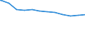 Regierungsbezirke / Statistische Regionen: Mittelfranken, Regierungsbezirk / Geschlecht: männlich / Beschäftigungsumfang: Teilzeitbeschäftigte / Wertmerkmal: Beschäftigte des Bundes