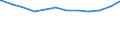 Regierungsbezirke / Statistische Regionen: Berlin / Geschlecht: männlich / Beschäftigungsumfang: Teilzeitbeschäftigte / Wertmerkmal: Beschäftigte des Bundes