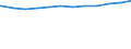 Regierungsbezirke / Statistische Regionen: Braunschweig, Stat. Region / Geschlecht: weiblich / Beschäftigungsumfang: Teilzeitbeschäftigte / Wertmerkmal: Beschäftigte des Bundes