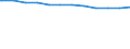 Regierungsbezirke / Statistische Regionen: Weser-Ems, Stat. Region / Geschlecht: weiblich / Beschäftigungsumfang: Teilzeitbeschäftigte / Wertmerkmal: Beschäftigte des Bundes