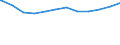 Regierungsbezirke / Statistische Regionen: Arnsberg, Regierungsbezirk / Geschlecht: weiblich / Beschäftigungsumfang: Teilzeitbeschäftigte / Wertmerkmal: Beschäftigte des Bundes