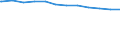 Regierungsbezirke / Statistische Regionen: Koblenz, Stat. Region / Geschlecht: weiblich / Beschäftigungsumfang: Teilzeitbeschäftigte / Wertmerkmal: Beschäftigte des Bundes