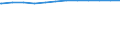 Regierungsbezirke / Statistische Regionen: Karlsruhe, Regierungsbzirk / Geschlecht: weiblich / Beschäftigungsumfang: Teilzeitbeschäftigte / Wertmerkmal: Beschäftigte des Bundes