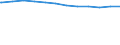 Regierungsbezirke / Statistische Regionen: Oberbayern, Regierungsbezirk / Geschlecht: weiblich / Beschäftigungsumfang: Teilzeitbeschäftigte / Wertmerkmal: Beschäftigte des Bundes