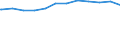 Regierungsbezirke / Statistische Regionen: Niederbayern, Regierungsbezirk / Geschlecht: weiblich / Beschäftigungsumfang: Teilzeitbeschäftigte / Wertmerkmal: Beschäftigte des Bundes