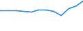 Regierungsbezirke / Statistische Regionen: Oberfranken, Regierungsbezirk / Geschlecht: weiblich / Beschäftigungsumfang: Teilzeitbeschäftigte / Wertmerkmal: Beschäftigte des Bundes