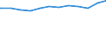 Regierungsbezirke / Statistische Regionen: Mittelfranken, Regierungsbezirk / Geschlecht: weiblich / Beschäftigungsumfang: Teilzeitbeschäftigte / Wertmerkmal: Beschäftigte des Bundes