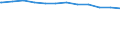 Regierungsbezirke / Statistische Regionen: Unterfranken, Regierungsbezirk / Geschlecht: weiblich / Beschäftigungsumfang: Teilzeitbeschäftigte / Wertmerkmal: Beschäftigte des Bundes