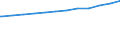 Regierungsbezirke / Statistische Regionen: Berlin / Geschlecht: weiblich / Beschäftigungsumfang: Teilzeitbeschäftigte / Wertmerkmal: Beschäftigte des Bundes