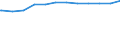 Regierungsbezirke / Statistische Regionen: Brandenburg / Geschlecht: weiblich / Beschäftigungsumfang: Teilzeitbeschäftigte / Wertmerkmal: Beschäftigte des Bundes