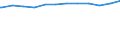 Regierungsbezirke / Statistische Regionen: Mecklenburg-Vorpommern / Geschlecht: weiblich / Beschäftigungsumfang: Teilzeitbeschäftigte / Wertmerkmal: Beschäftigte des Bundes