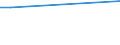 Regierungsbezirke / Statistische Regionen: Dresden, Regierungsbezirk / Geschlecht: weiblich / Beschäftigungsumfang: Teilzeitbeschäftigte / Wertmerkmal: Beschäftigte des Bundes