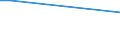 Regierungsbezirke / Statistische Regionen: Leipzig, Regierungsbezirk / Geschlecht: weiblich / Beschäftigungsumfang: Teilzeitbeschäftigte / Wertmerkmal: Beschäftigte des Bundes