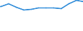 Regierungsbezirke / Statistische Regionen: Chemnitz, Stat. Region / Geschlecht: weiblich / Beschäftigungsumfang: Teilzeitbeschäftigte / Wertmerkmal: Beschäftigte des Bundes