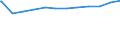 Regierungsbezirke / Statistische Regionen: Leipzig, Stat. Region / Geschlecht: weiblich / Beschäftigungsumfang: Teilzeitbeschäftigte / Wertmerkmal: Beschäftigte des Bundes