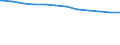 Regierungsbezirke / Statistische Regionen: Schleswig-Holstein / Geschlecht: männlich / Beschäftigungsumfang: Vollzeitbeschäftigte / Wertmerkmal: Beschäftigte des Bundes