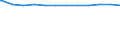 Regierungsbezirke / Statistische Regionen: Braunschweig, Stat. Region / Geschlecht: männlich / Beschäftigungsumfang: Vollzeitbeschäftigte / Wertmerkmal: Beschäftigte des Bundes