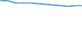 Regierungsbezirke / Statistische Regionen: Weser-Ems, Stat. Region / Geschlecht: männlich / Beschäftigungsumfang: Vollzeitbeschäftigte / Wertmerkmal: Beschäftigte des Bundes