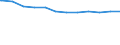 Regierungsbezirke / Statistische Regionen: Düsseldorf, Regierungsbezirk / Geschlecht: männlich / Beschäftigungsumfang: Vollzeitbeschäftigte / Wertmerkmal: Beschäftigte des Bundes