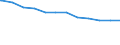 Regierungsbezirke / Statistische Regionen: Münster, Regierungsbezirk / Geschlecht: männlich / Beschäftigungsumfang: Vollzeitbeschäftigte / Wertmerkmal: Beschäftigte des Bundes