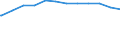 Regierungsbezirke / Statistische Regionen: Detmold, Regierungsbezirk / Geschlecht: männlich / Beschäftigungsumfang: Vollzeitbeschäftigte / Wertmerkmal: Beschäftigte des Bundes