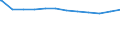 Regierungsbezirke / Statistische Regionen: Schleswig-Holstein / Geschlecht: männlich / Beschäftigungsumfang: Teilzeitbeschäftigte / Wertmerkmal: Beschäftigte des Landes