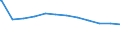 Regierungsbezirke / Statistische Regionen: Münster, Regierungsbezirk / Geschlecht: männlich / Beschäftigungsumfang: Teilzeitbeschäftigte / Wertmerkmal: Beschäftigte des Landes