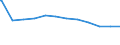 Regierungsbezirke / Statistische Regionen: Arnsberg, Regierungsbezirk / Geschlecht: männlich / Beschäftigungsumfang: Teilzeitbeschäftigte / Wertmerkmal: Beschäftigte des Landes