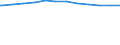 Regierungsbezirke / Statistische Regionen: Stuttgart, Regierungsbezirk / Geschlecht: männlich / Beschäftigungsumfang: Teilzeitbeschäftigte / Wertmerkmal: Beschäftigte des Landes