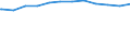 Regierungsbezirke / Statistische Regionen: Saarland / Geschlecht: männlich / Beschäftigungsumfang: Teilzeitbeschäftigte / Wertmerkmal: Beschäftigte des Landes