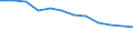 Regierungsbezirke / Statistische Regionen: Thüringen / Geschlecht: männlich / Beschäftigungsumfang: Teilzeitbeschäftigte / Wertmerkmal: Beschäftigte des Landes