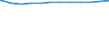 Regierungsbezirke / Statistische Regionen: Schleswig-Holstein / Geschlecht: weiblich / Beschäftigungsumfang: Teilzeitbeschäftigte / Wertmerkmal: Beschäftigte des Landes