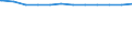 Regierungsbezirke / Statistische Regionen: Braunschweig, Stat. Region / Geschlecht: weiblich / Beschäftigungsumfang: Teilzeitbeschäftigte / Wertmerkmal: Beschäftigte des Landes