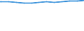 Regierungsbezirke / Statistische Regionen: Weser-Ems, Stat. Region / Geschlecht: weiblich / Beschäftigungsumfang: Teilzeitbeschäftigte / Wertmerkmal: Beschäftigte des Landes