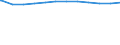 Regierungsbezirke / Statistische Regionen: Düsseldorf, Regierungsbezirk / Geschlecht: weiblich / Beschäftigungsumfang: Teilzeitbeschäftigte / Wertmerkmal: Beschäftigte des Landes