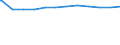 Regierungsbezirke / Statistische Regionen: Köln, Regierungsbezirk / Geschlecht: weiblich / Beschäftigungsumfang: Teilzeitbeschäftigte / Wertmerkmal: Beschäftigte des Landes