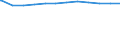 Regierungsbezirke / Statistische Regionen: Münster, Regierungsbezirk / Geschlecht: weiblich / Beschäftigungsumfang: Teilzeitbeschäftigte / Wertmerkmal: Beschäftigte des Landes