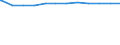 Regierungsbezirke / Statistische Regionen: Detmold, Regierungsbezirk / Geschlecht: weiblich / Beschäftigungsumfang: Teilzeitbeschäftigte / Wertmerkmal: Beschäftigte des Landes