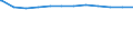 Regierungsbezirke / Statistische Regionen: Arnsberg, Regierungsbezirk / Geschlecht: weiblich / Beschäftigungsumfang: Teilzeitbeschäftigte / Wertmerkmal: Beschäftigte des Landes