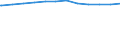 Regierungsbezirke / Statistische Regionen: Karlsruhe, Regierungsbzirk / Geschlecht: weiblich / Beschäftigungsumfang: Teilzeitbeschäftigte / Wertmerkmal: Beschäftigte des Landes