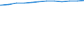 Regierungsbezirke / Statistische Regionen: Freiburg, Regierungsbezirk / Geschlecht: weiblich / Beschäftigungsumfang: Teilzeitbeschäftigte / Wertmerkmal: Beschäftigte des Landes