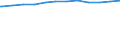 Regierungsbezirke / Statistische Regionen: Tübingen, Regierungsbezirk / Geschlecht: weiblich / Beschäftigungsumfang: Teilzeitbeschäftigte / Wertmerkmal: Beschäftigte des Landes