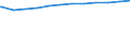 Regierungsbezirke / Statistische Regionen: Oberbayern, Regierungsbezirk / Geschlecht: weiblich / Beschäftigungsumfang: Teilzeitbeschäftigte / Wertmerkmal: Beschäftigte des Landes