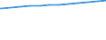 Regierungsbezirke / Statistische Regionen: Niederbayern, Regierungsbezirk / Geschlecht: weiblich / Beschäftigungsumfang: Teilzeitbeschäftigte / Wertmerkmal: Beschäftigte des Landes