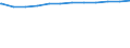 Regierungsbezirke / Statistische Regionen: Oberpfalz, Regierungsbezirk / Geschlecht: weiblich / Beschäftigungsumfang: Teilzeitbeschäftigte / Wertmerkmal: Beschäftigte des Landes